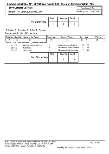 Electoral Roll - 2008 State - (S10) KARNATAKA