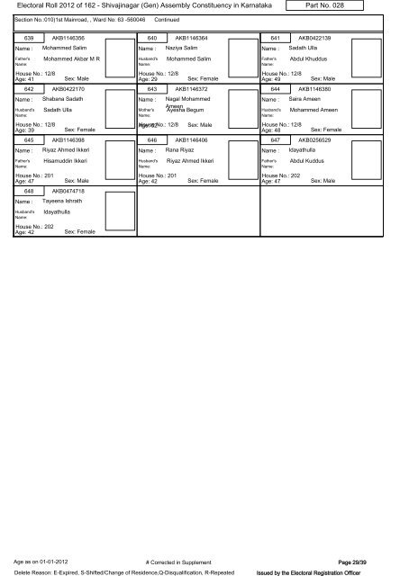 Electoral Roll - 2012