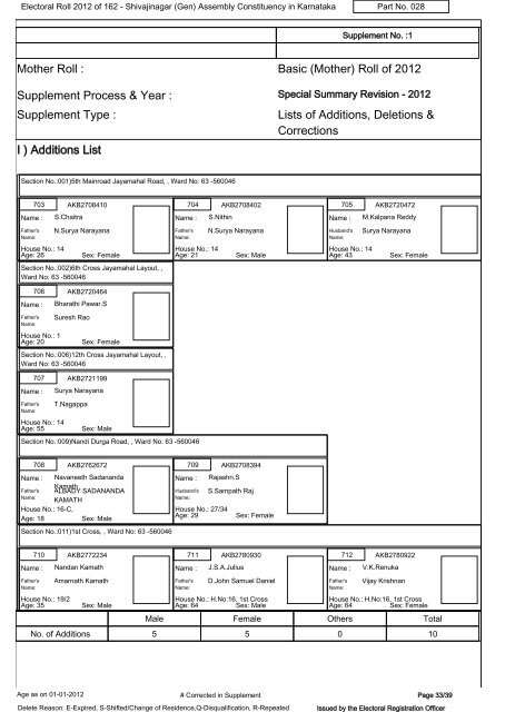 Electoral Roll - 2012