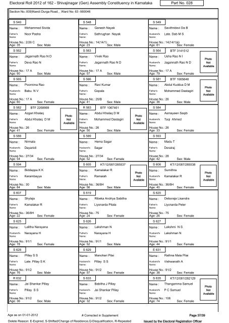 Electoral Roll - 2012