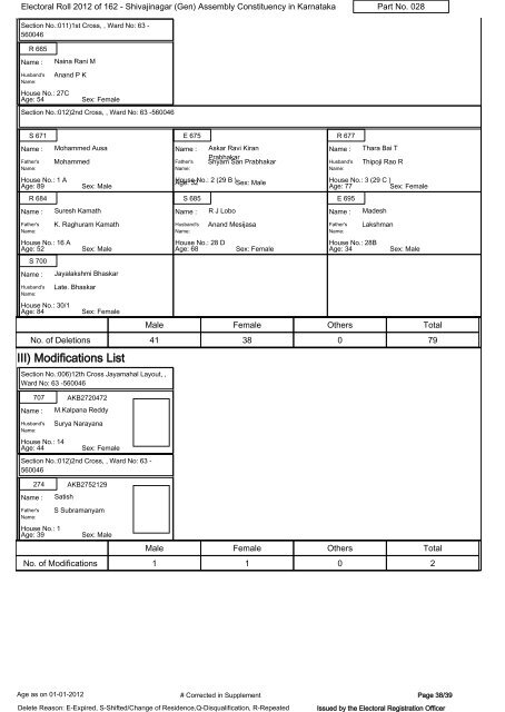 Electoral Roll - 2012