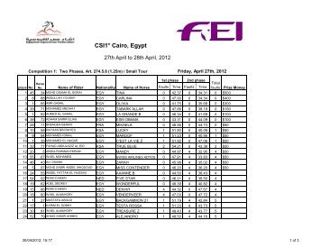 Final Results for CSI Cairo 27-28 Apr. 2012 - Horse Times