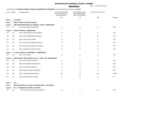 Result Sheet MAHARASHTRA NURSING COUNCIL, MUMBAI