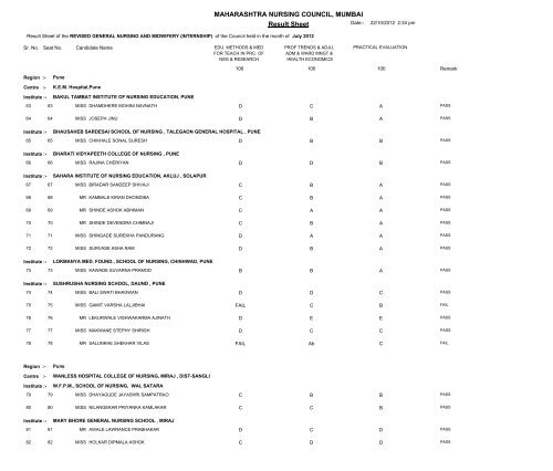 Result Sheet MAHARASHTRA NURSING COUNCIL, MUMBAI