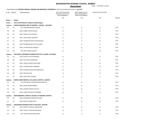 Result Sheet MAHARASHTRA NURSING COUNCIL, MUMBAI