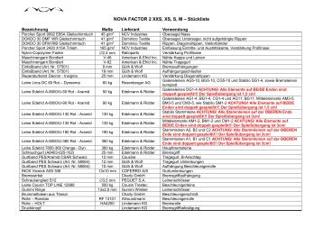 NOVA FACTOR 2 XXS, XS, S, M – Stückliste