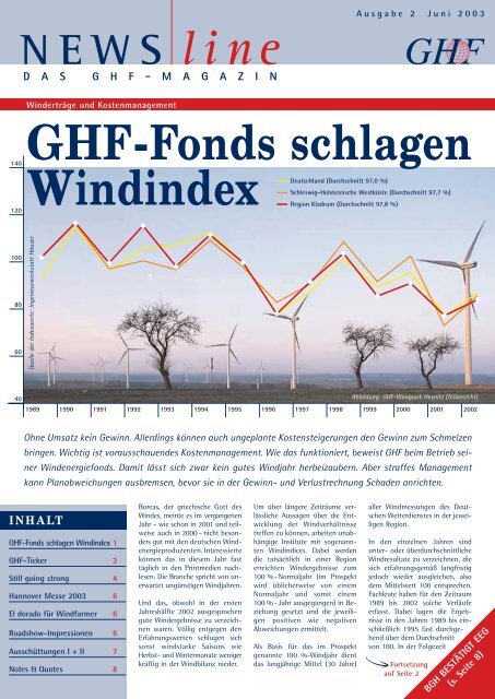 Windindex GHF-Fonds schlagen