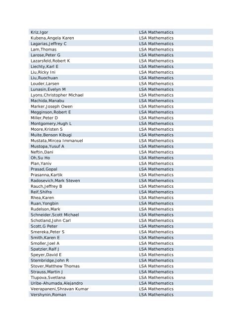 Faculty by Department (PDF)