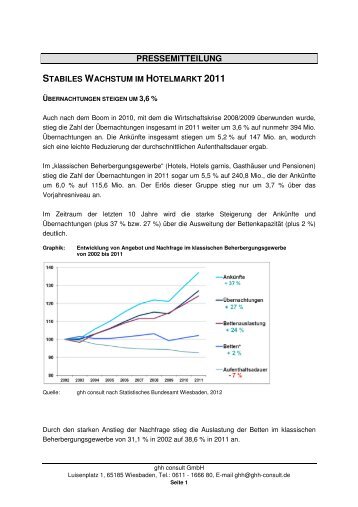 PRESSEMITTEILUNG - ghh-consult GmbH