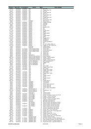 PED DOC.2 elenco certificati rete - Csi