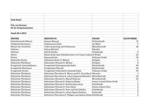 Liste mit den 'Orten von Interesse' - Stadt Brakel