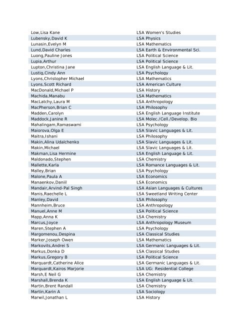 Faculty by Name (PDF)