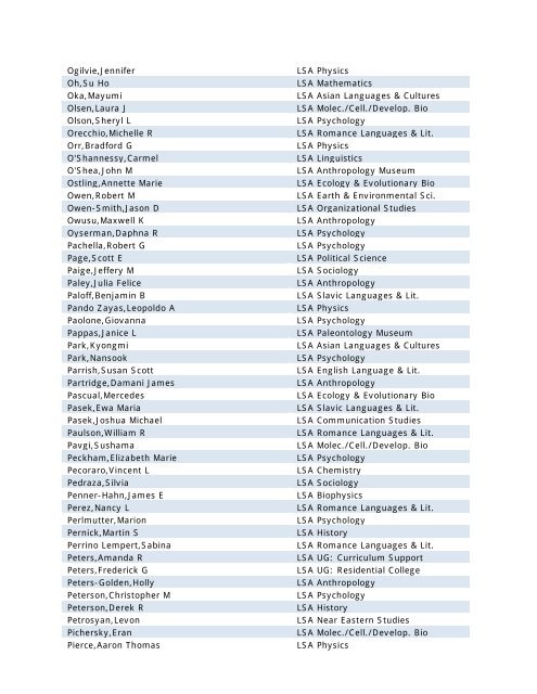 Faculty by Name (PDF)