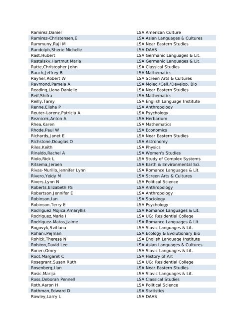 Faculty by Name (PDF)