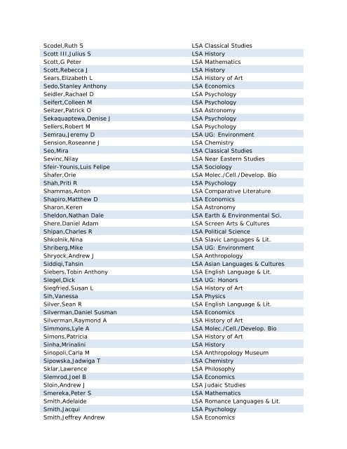 Faculty by Name (PDF)