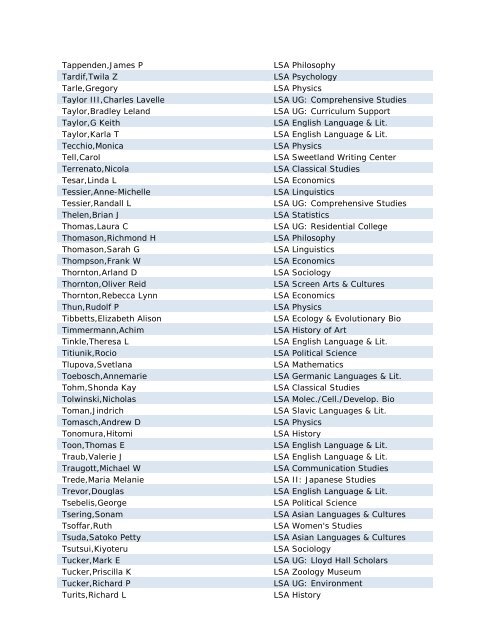 Faculty by Name (PDF)