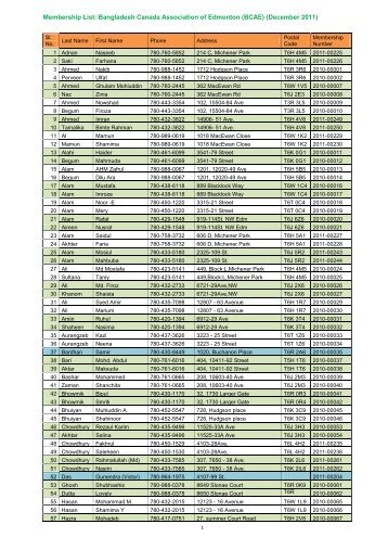 Membership List: Bangladesh Canada Association of Edmonton ...