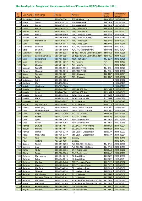 Membership List: Bangladesh Canada Association of Edmonton ...