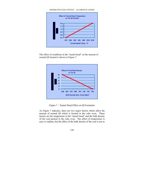 the effect of binder pitch quinoline insolubles content - Coke Oven ...