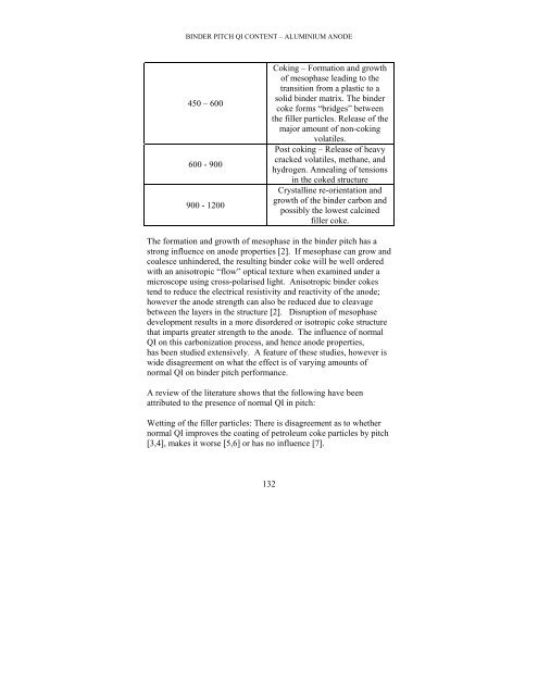 the effect of binder pitch quinoline insolubles content - Coke Oven ...