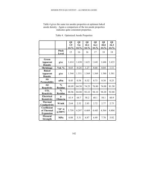 the effect of binder pitch quinoline insolubles content - Coke Oven ...