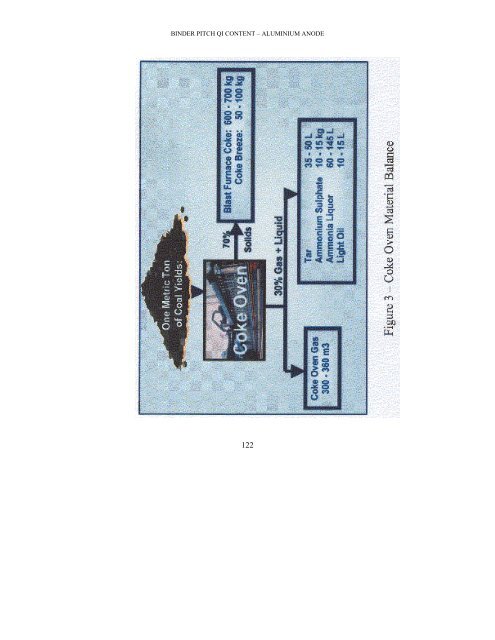 the effect of binder pitch quinoline insolubles content - Coke Oven ...