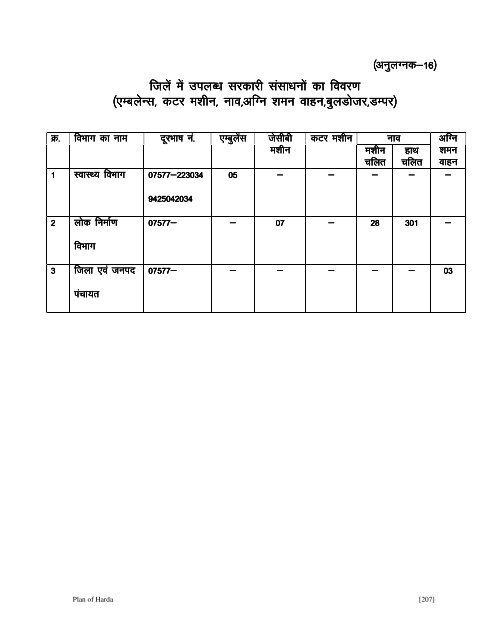 Planning - Harda