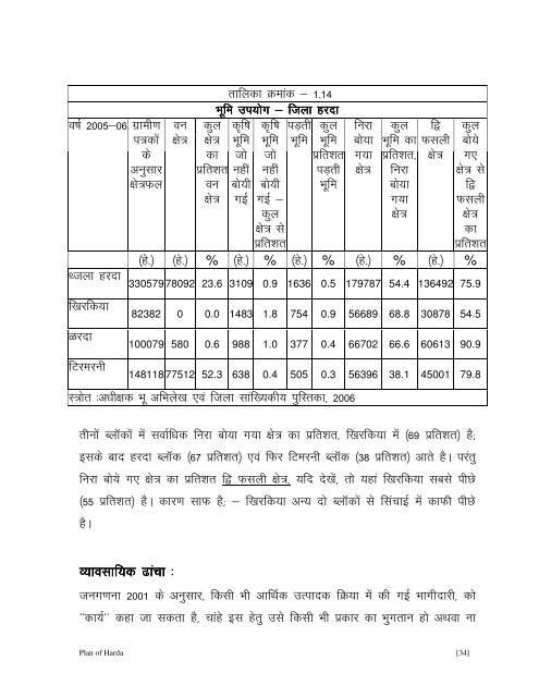 Planning - Harda