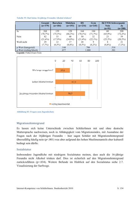 Internetkompetenz von SchülerInnen - Demokratiezentrum Wien