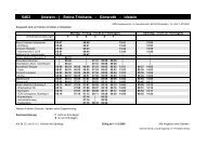 (Idstein - ) Strinz-Trinitatis - Görsroth - Idstein - Gemeinde Hünstetten