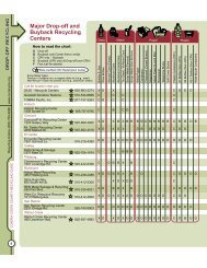 Major Drop-off and Buyback Recycling Centers - Contra Costa County