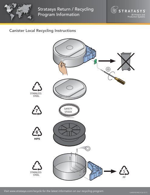 Stratasys Return / Recycling Program Information