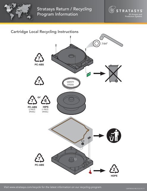 Stratasys Return / Recycling Program Information