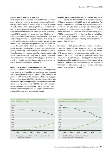 Report of the Technical Inspectorate SENS, SWICO Recycling, SLRS