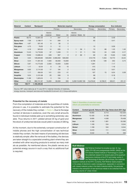 Report of the Technical Inspectorate SENS, SWICO Recycling, SLRS