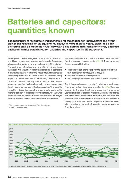 Report of the Technical Inspectorate SENS, SWICO Recycling, SLRS