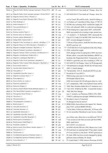 catalogue of woody plants 2011 - Arboretum Wespelaar