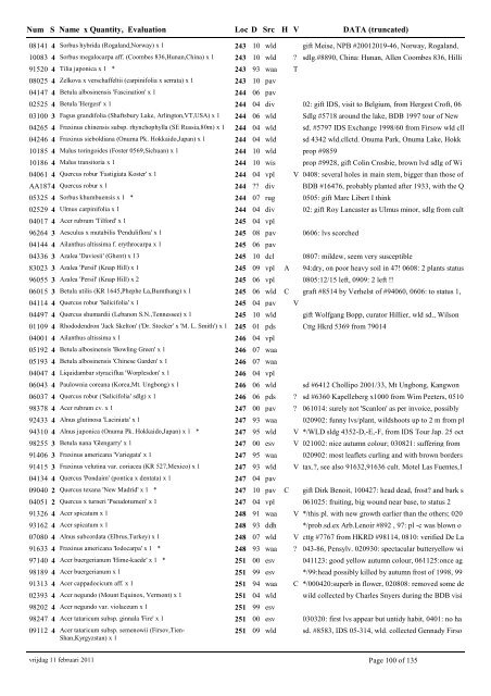 catalogue of woody plants 2011 - Arboretum Wespelaar