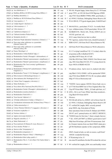 catalogue of woody plants 2011 - Arboretum Wespelaar