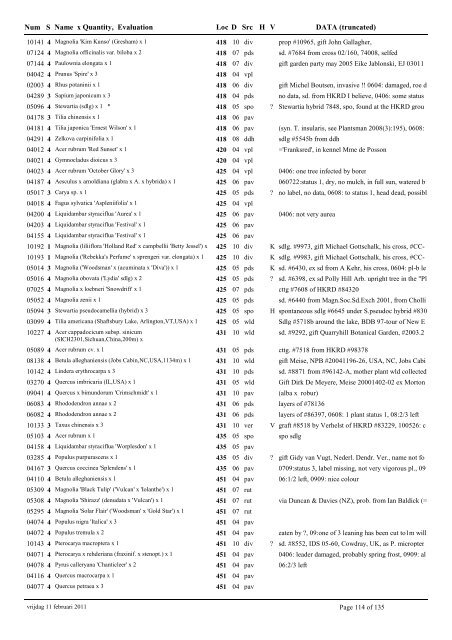 catalogue of woody plants 2011 - Arboretum Wespelaar