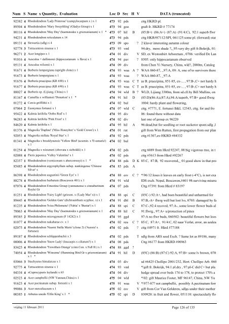 catalogue of woody plants 2011 - Arboretum Wespelaar