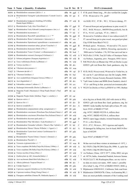 catalogue of woody plants 2011 - Arboretum Wespelaar