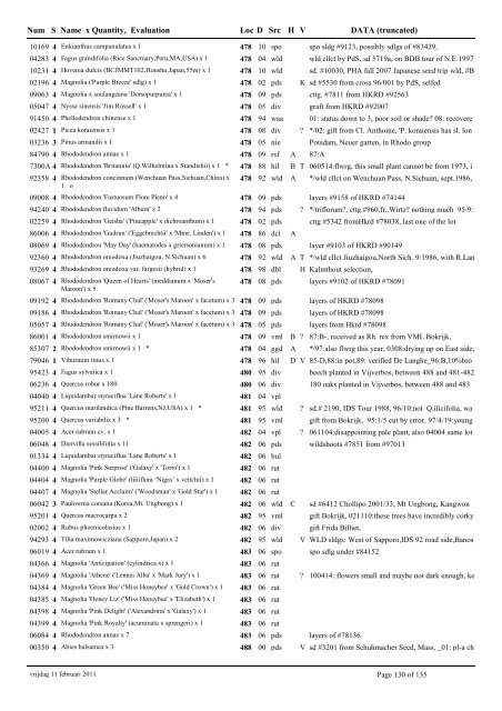 catalogue of woody plants 2011 - Arboretum Wespelaar