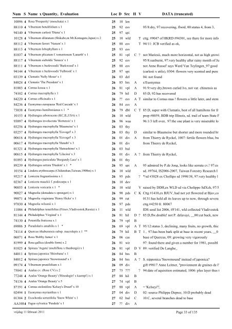 catalogue of woody plants 2011 - Arboretum Wespelaar