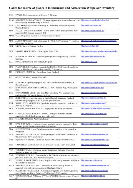 catalogue of woody plants 2011 - Arboretum Wespelaar