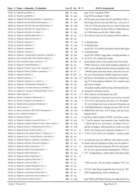 catalogue of woody plants 2011 - Arboretum Wespelaar