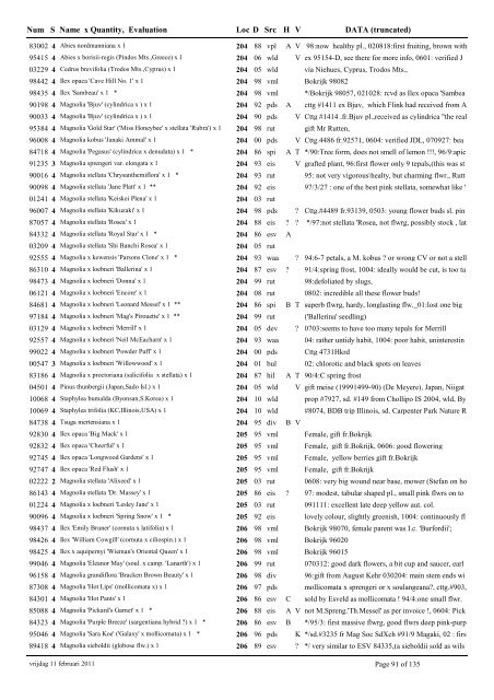 catalogue of woody plants 2011 - Arboretum Wespelaar