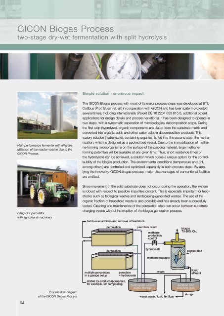 Biogas GICON EN