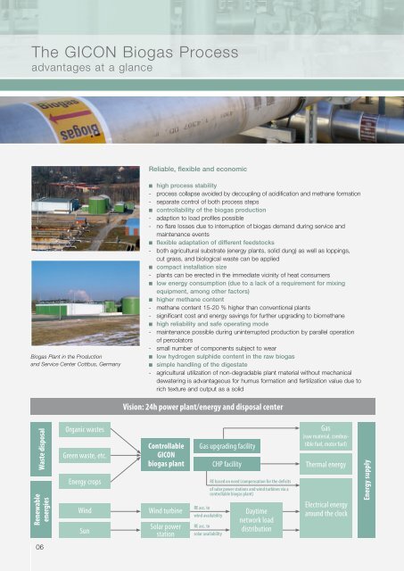 Biogas GICON EN