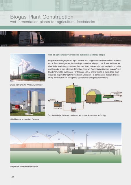 Biogas GICON EN